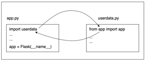 flask blueprint injection