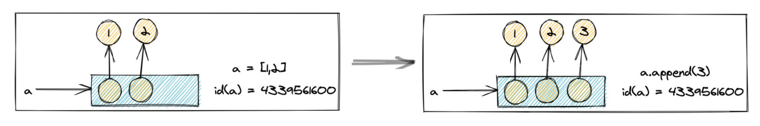 python-immutable-mutable-objects-max