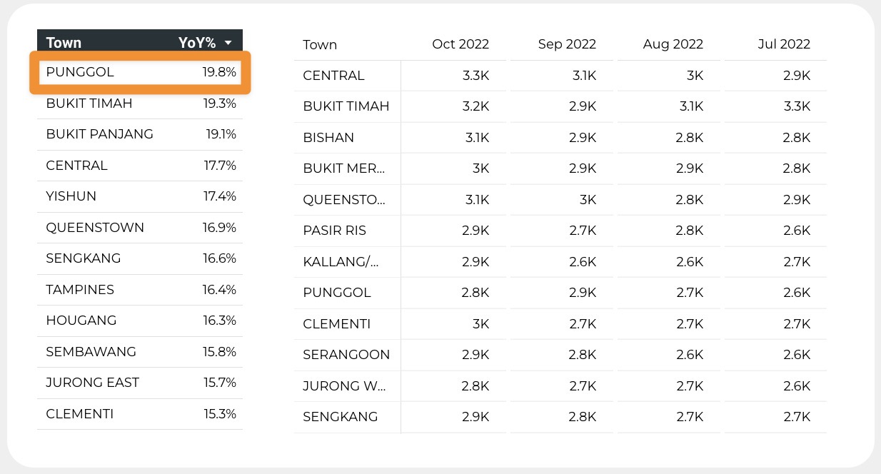 data-analytics-hdb-rental-price-in-singapore-max